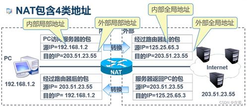 计算机网络基础十一 NAT的操作使用，看了不懂你来打我