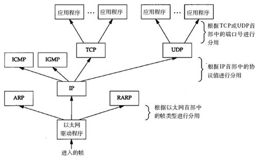 计算机网络通信过程中的系统工程服务