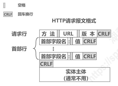 计算机网络应用层 个人用户在DSL环境下实现远程访问的配置指南