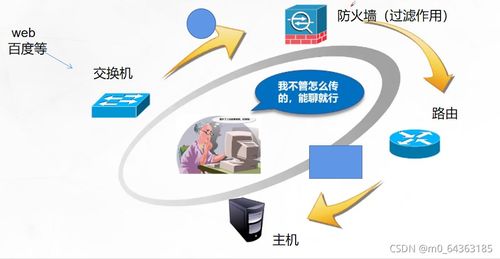 计算机网络参考模型 系统工程服务的理论基础与实践应用