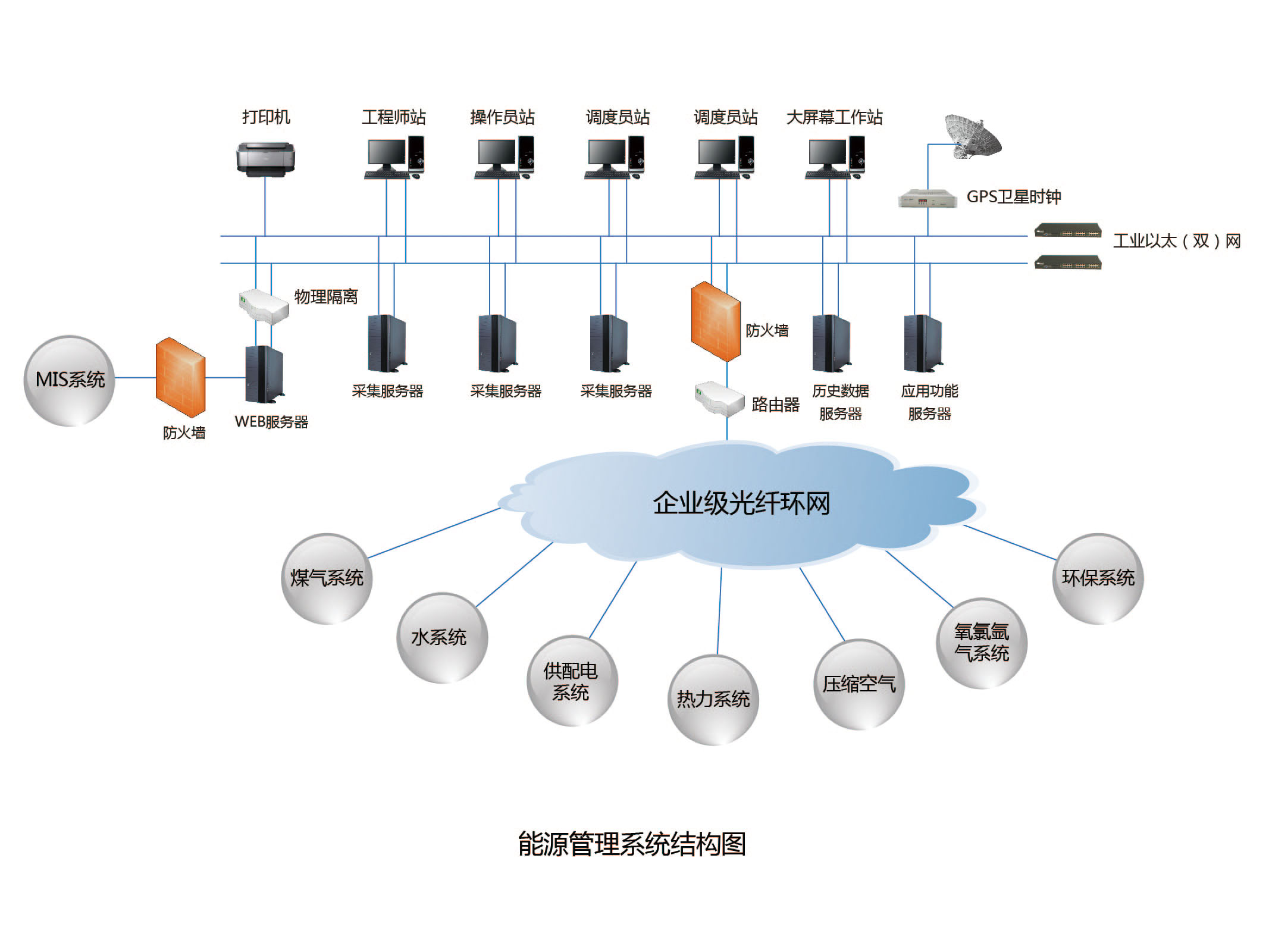 大型企业能源管理系统解决方案 迈向智能高效的未来