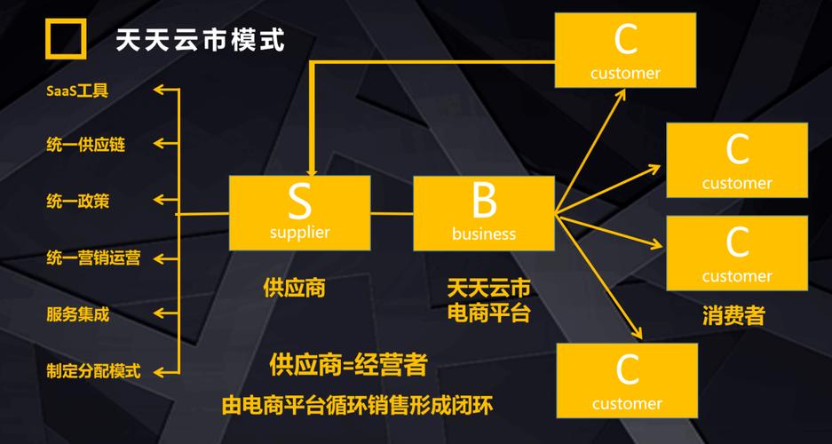 技术转让,技术咨询,技术服务,计算机网络工程,计算机系统集成