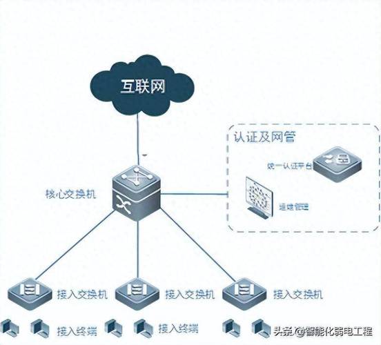 系统架构与计算机网络系统工程服务 从蓝图到落地的完整指南